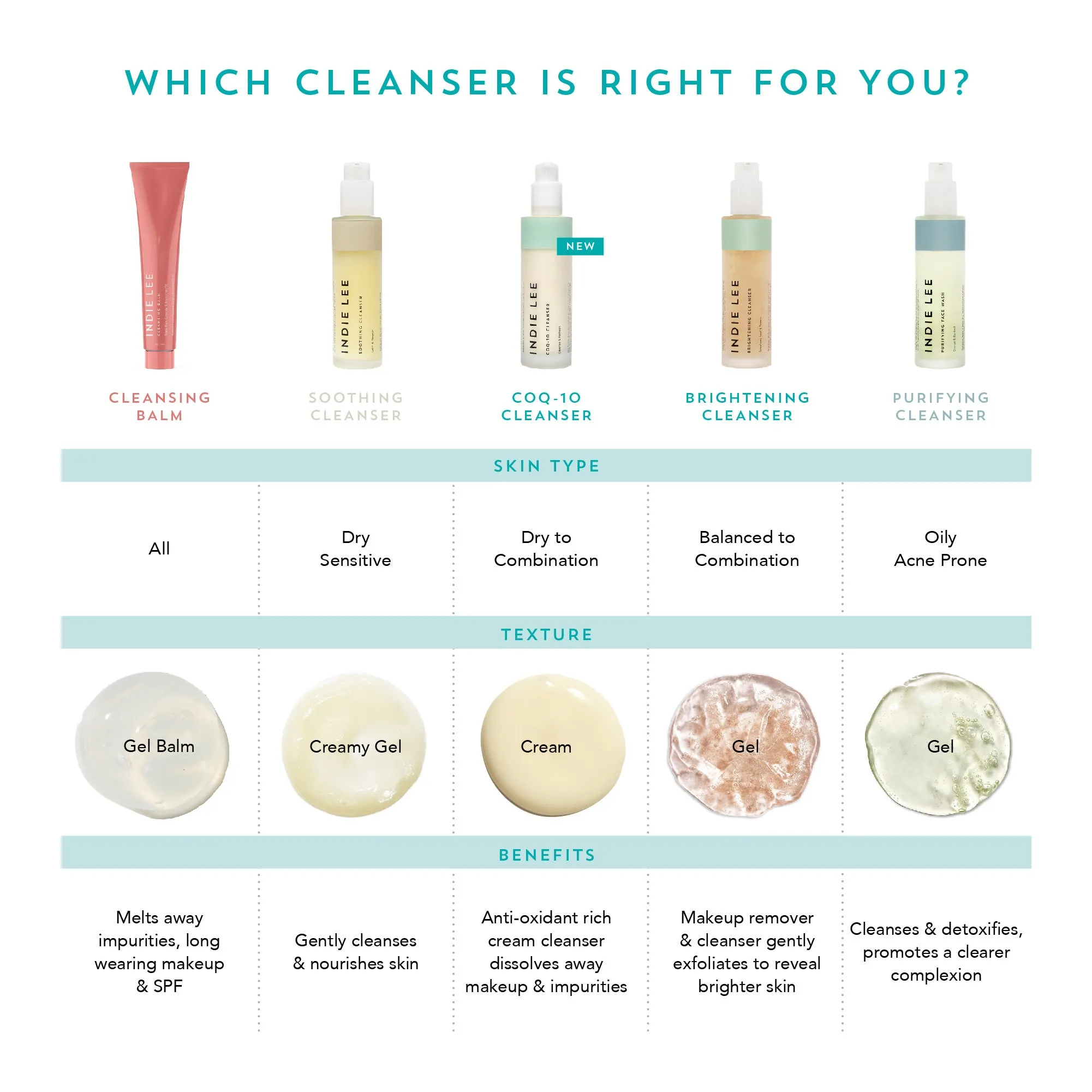 Brightening Cleanser